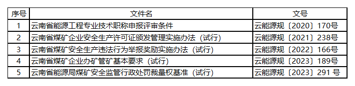 规范性文件_Sheet1.png