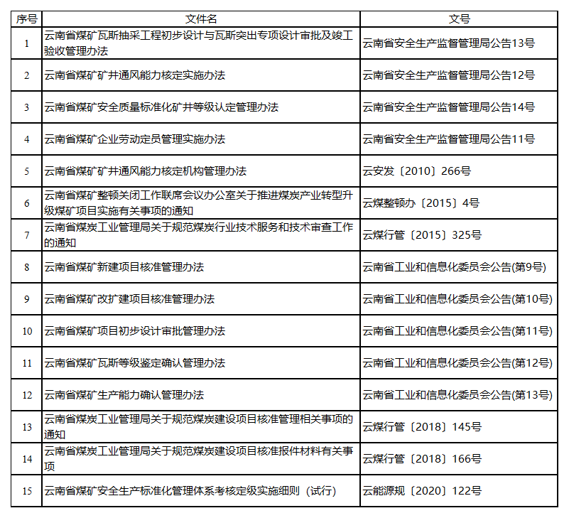 规范性文件_Sheet2.png