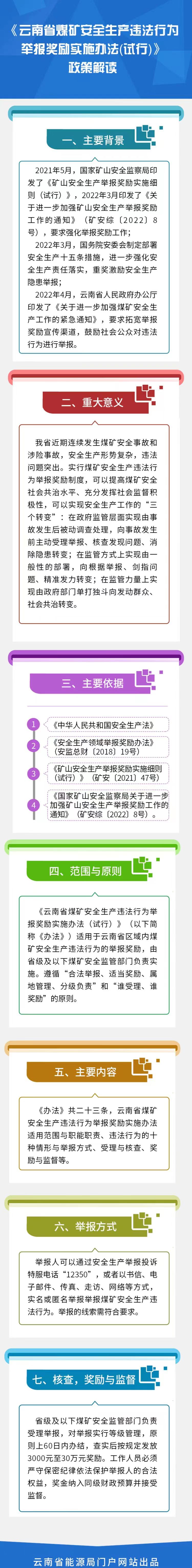 图解：云南省煤矿安全生产违法行为举报奖励实施办法（试行）.jpg