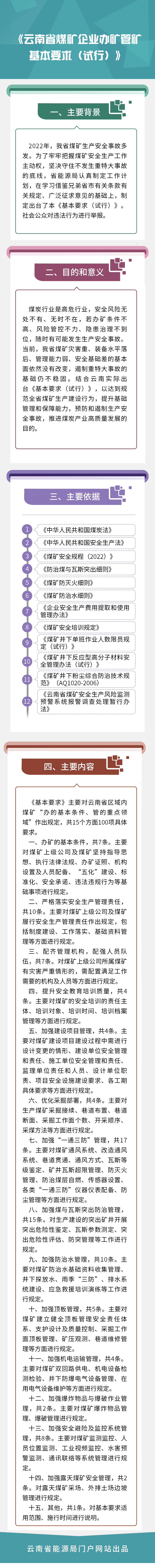 图解：云南省煤矿企业办矿管矿基本要求（试行）23.7.13.png